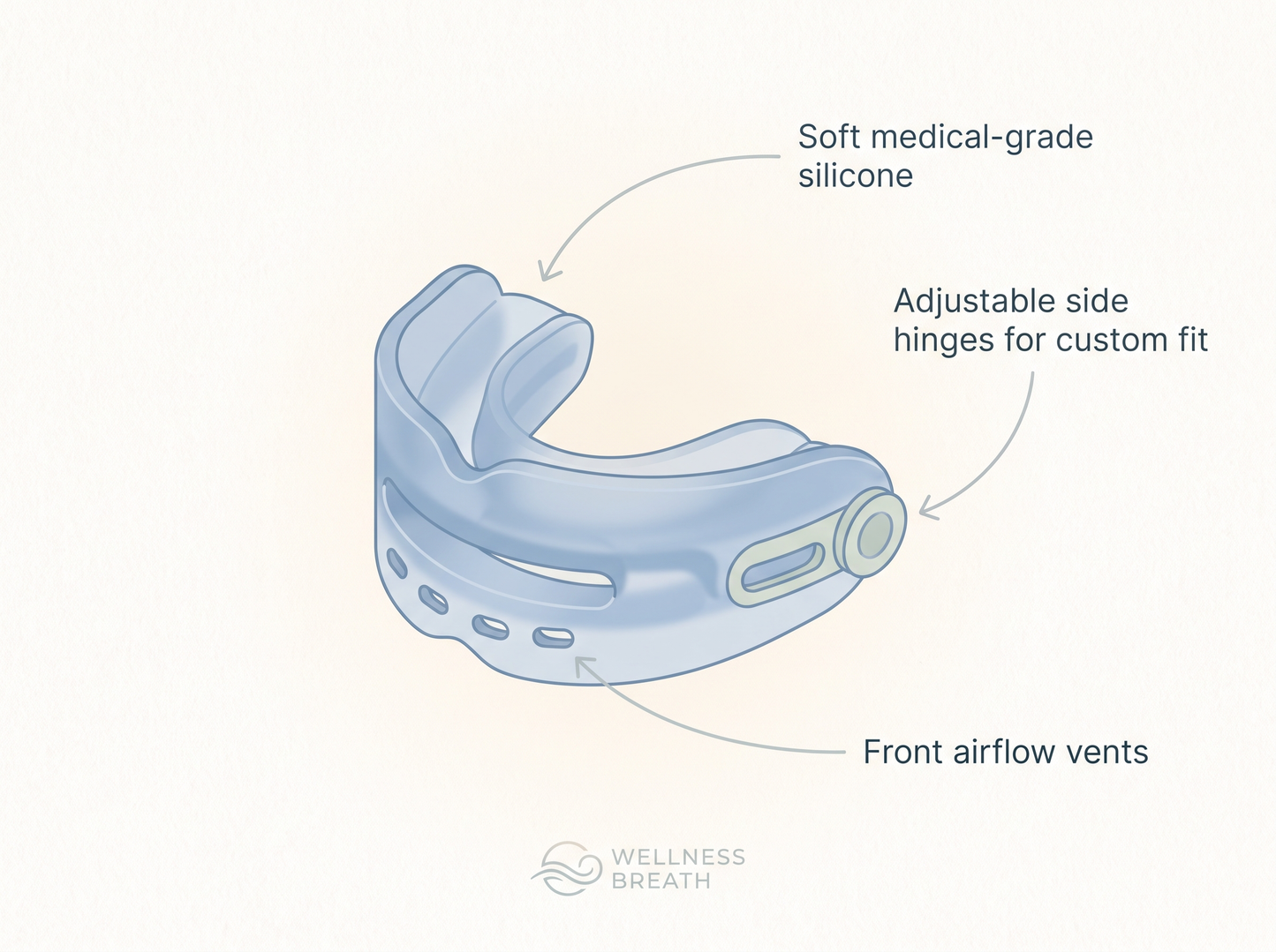 How AeroGlide works diagram