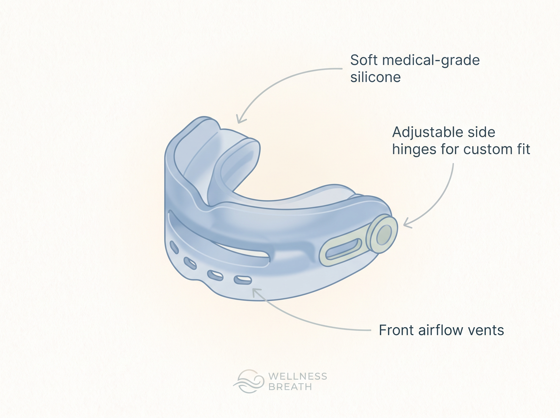 How AeroGlide works diagram